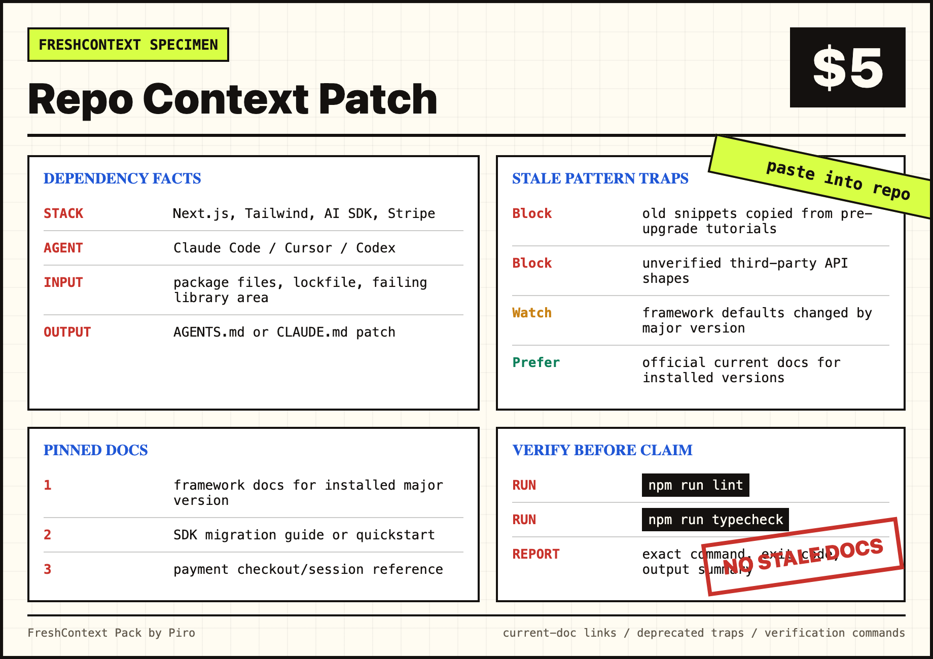 FreshContext Pack specimen showing repo facts, stale patterns, pinned docs, and verification commands.